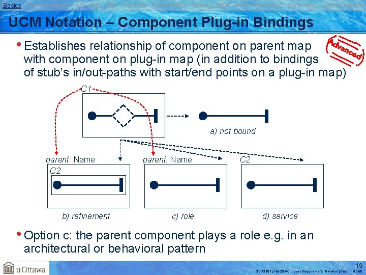 Basics Transformations UC GRL RM Traversal Performance Testing BPM AOM Reverse E. Tool MM