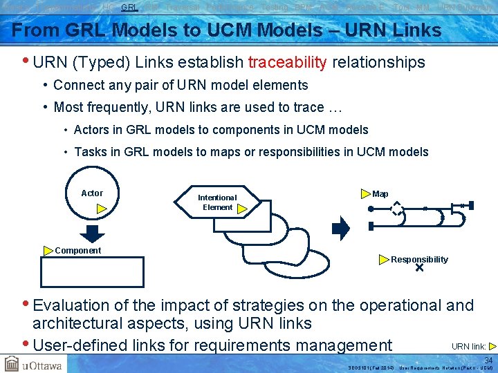 Basics Transformations UC GRL RM Traversal Performance Testing BPM AOM Reverse E. Tool MM