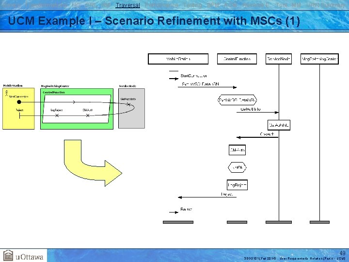 Basics Transformations UC GRL RM Traversal Performance Testing BPM AOM Reverse E. Tool MM