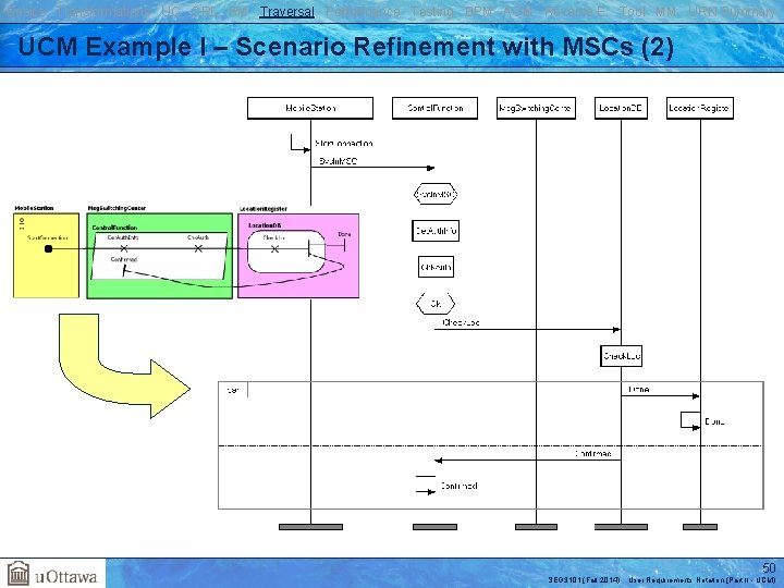 Basics Transformations UC GRL RM Traversal Performance Testing BPM AOM Reverse E. Tool MM