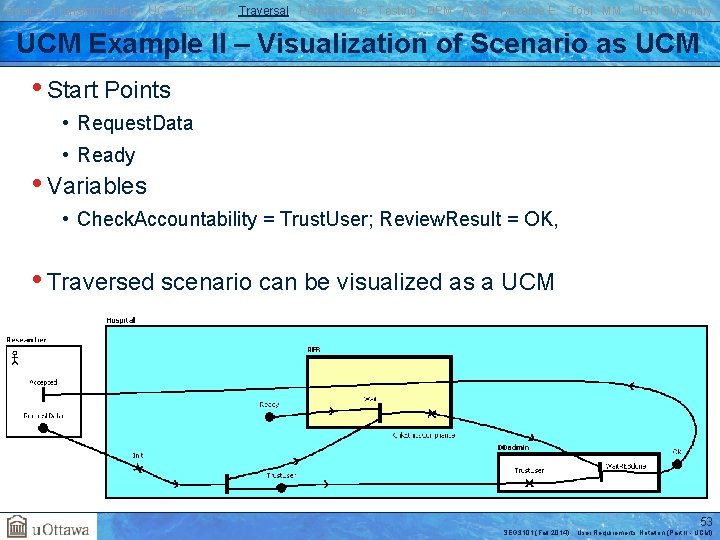 Basics Transformations UC GRL RM Traversal Performance Testing BPM AOM Reverse E. Tool MM