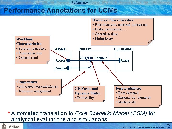 Basics Transformations UC GRL RM Traversal Performance Testing BPM AOM Reverse E. Tool MM