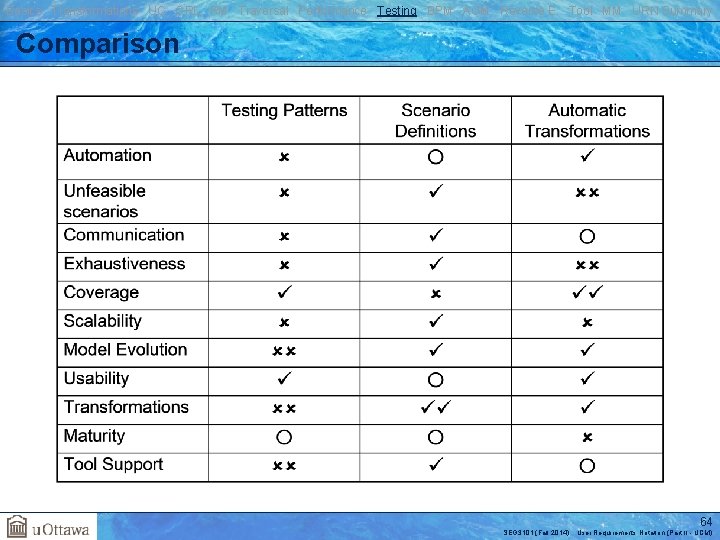 Basics Transformations UC GRL RM Traversal Performance Testing BPM AOM Reverse E. Tool MM