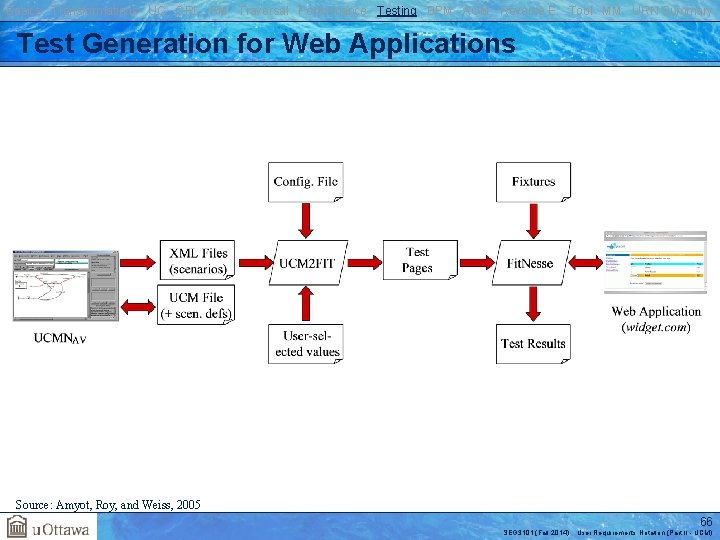 Basics Transformations UC GRL RM Traversal Performance Testing BPM AOM Reverse E. Tool MM