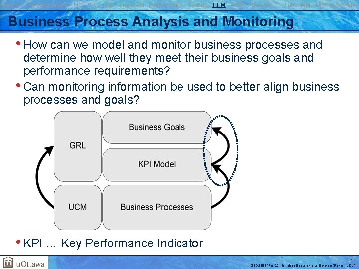 Basics Transformations UC GRL RM Traversal Performance Testing BPM AOM Reverse E. Tool MM