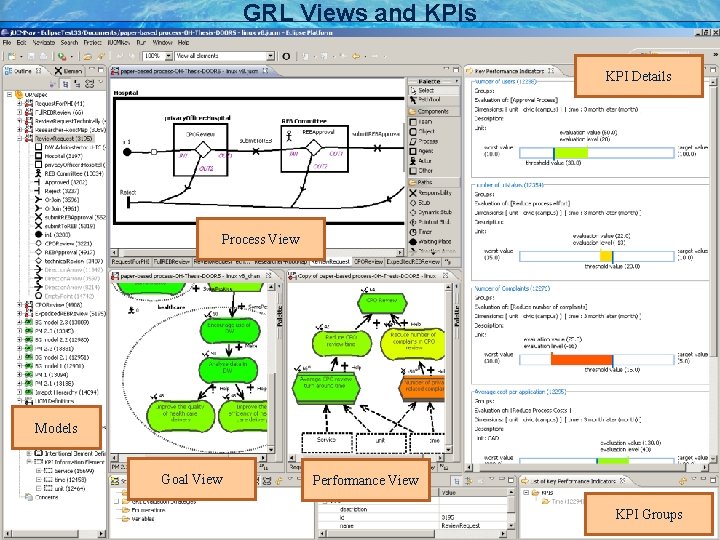 GRL Views and KPIs KPI Details Process View Models Goal View Performance View KPI