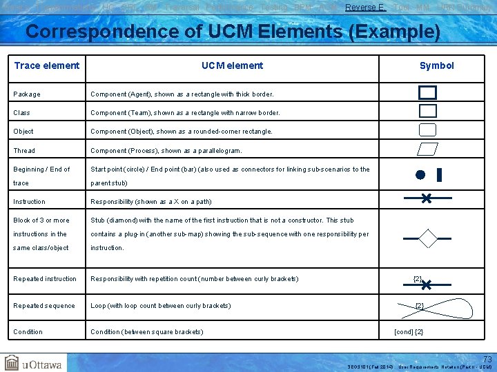 Basics Transformations UC GRL RM Traversal Performance Testing BPM AOM Reverse E. Tool MM