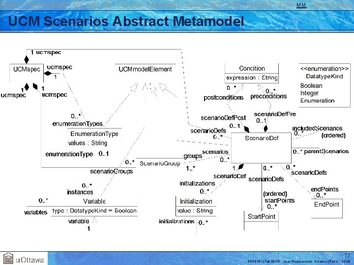 Basics Transformations UC GRL RM Traversal Performance Testing BPM AOM Reverse E. Tool MM