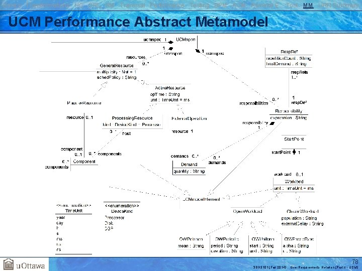 Basics Transformations UC GRL RM Traversal Performance Testing BPM AOM Reverse E. Tool MM