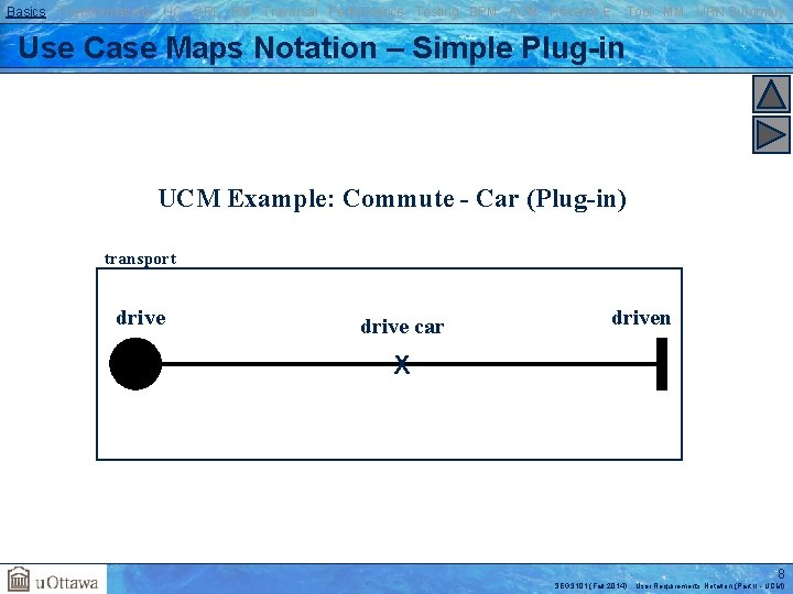 Basics Transformations UC GRL RM Traversal Performance Testing BPM AOM Reverse E. Tool MM