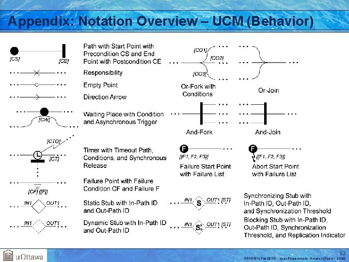 Appendix: Notation Overview – UCM (Behavior) 83 SEG 3101 (Fall 2014). User Requirements Notation