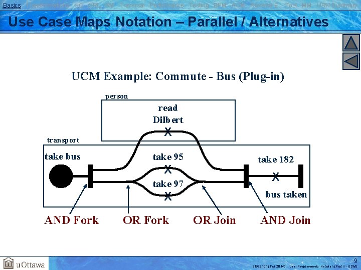 Basics Transformations UC GRL RM Traversal Performance Testing BPM AOM Reverse E. Tool MM