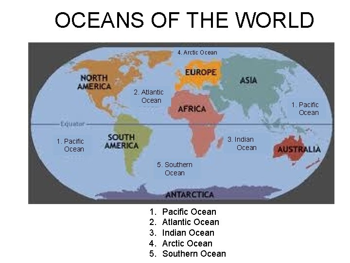 OCEANS OF THE WORLD 4. Arctic Ocean 2. Atlantic Ocean 1. Pacific Ocean 3.