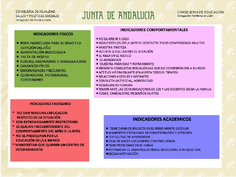 CONSEJERIA DE EDUCACIÓN Delegación Territorial en Jaén 