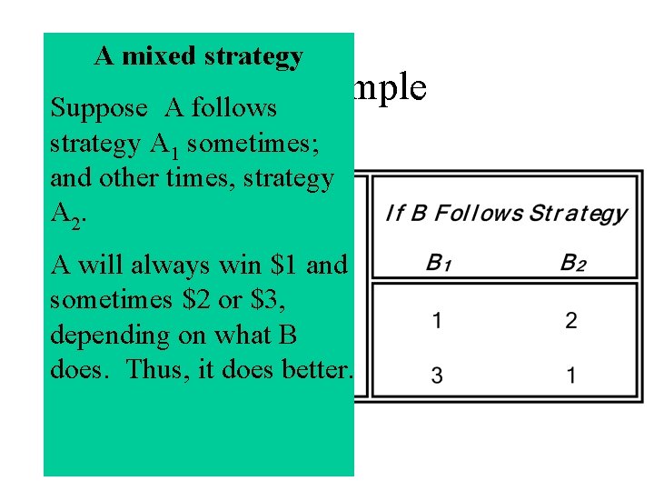 A mixed strategy An Example A follows Suppose strategy A 1 sometimes; and other