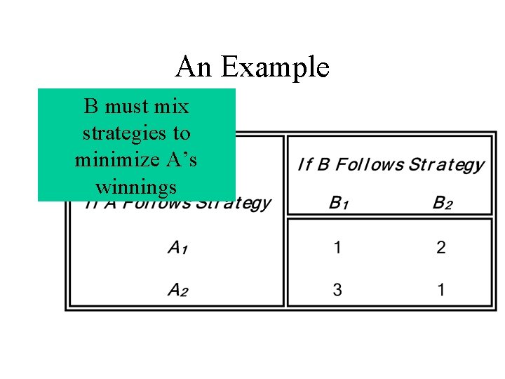 An Example B must mix strategies to minimize A’s winnings 