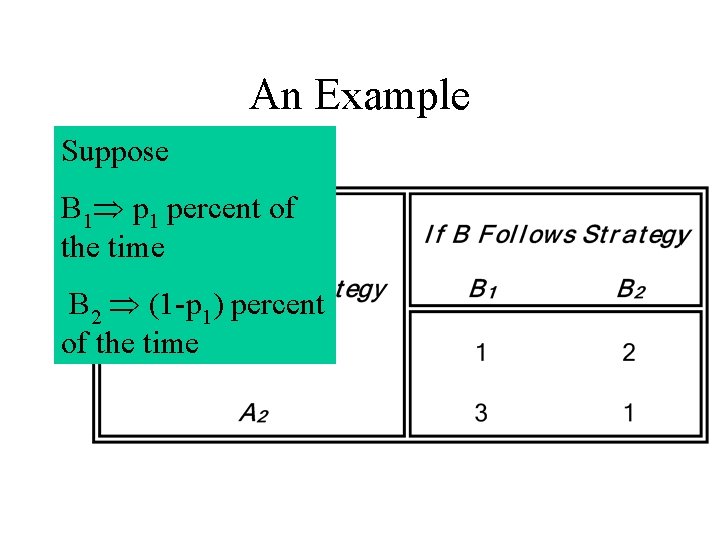 An Example Suppose B 1 percent of the time B 2 (1 -p 1)
