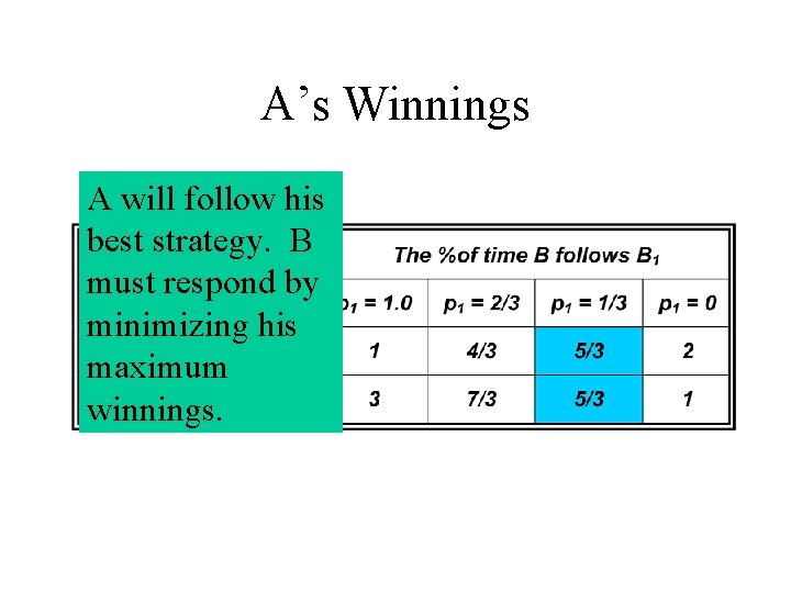 A’s Winnings A will follow his best strategy. B must respond by minimizing his