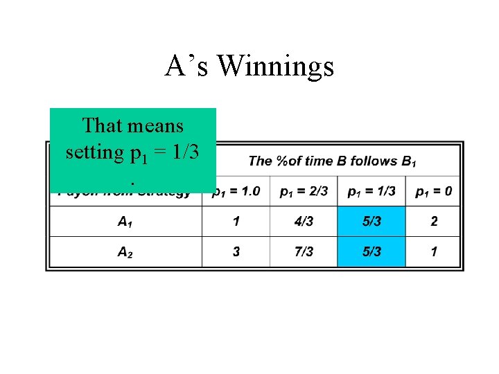 A’s Winnings That means setting p 1 = 1/3. 