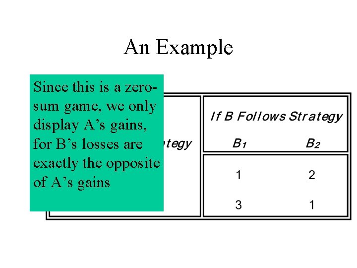 An Example Since this is a zerosum game, we only display A’s gains, for