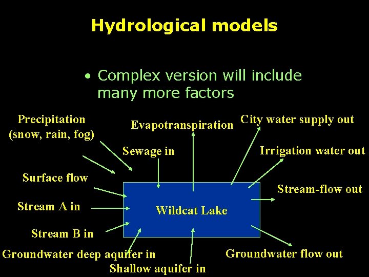 Hydrological models • Complex version will include many more factors Precipitation (snow, rain, fog)