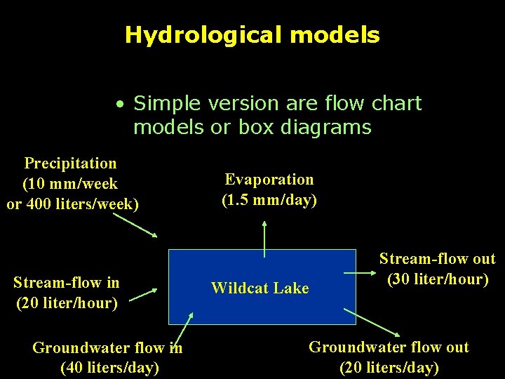 Hydrological models • Simple version are flow chart models or box diagrams Precipitation (10