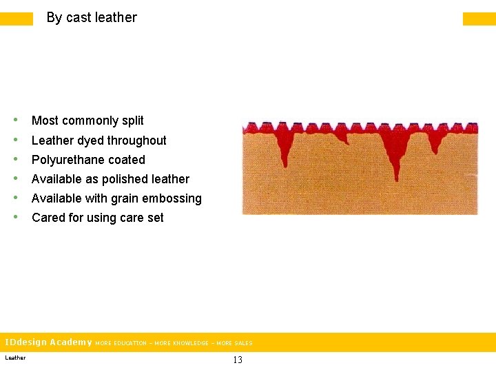 By cast leather • • • Most commonly split Leather dyed throughout Polyurethane coated