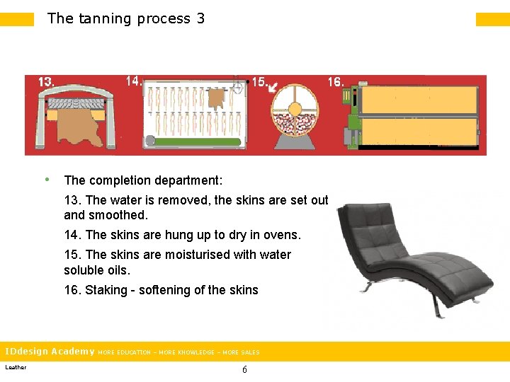 The tanning process 3 • The completion department: 13. The water is removed, the