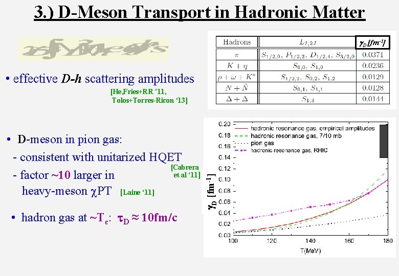3. ) D-Meson Transport in Hadronic Matter g. D [fm-1] • effective D-h scattering