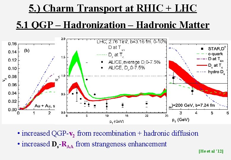 5. ) Charm Transport at RHIC + LHC 5. 1 QGP – Hadronization –