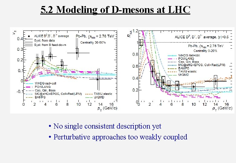 5. 2 Modeling of D-mesons at LHC • No single consistent description yet •