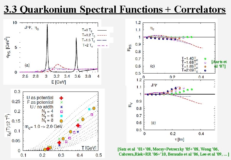 3. 3 Quarkonium Spectral Functions + Correlators [Aarts et al ‘ 07] • limiting
