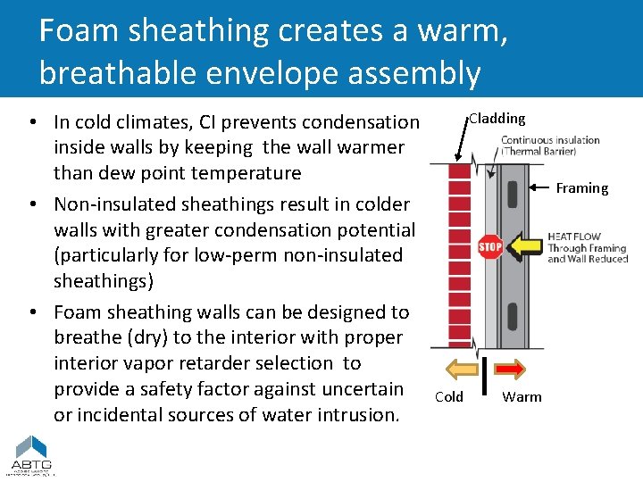 Foam sheathing creates a warm, breathable envelope assembly • In cold climates, CI prevents