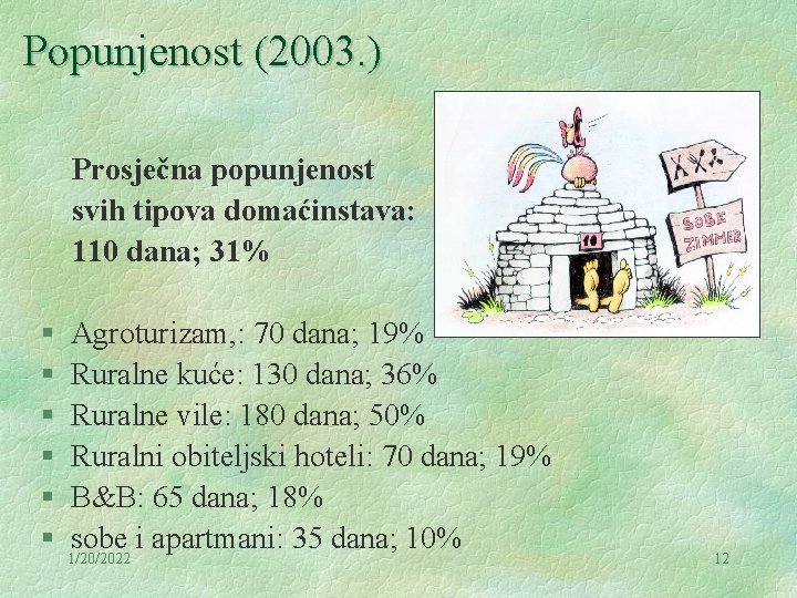 Popunjenost (2003. ) Prosječna popunjenost svih tipova domaćinstava: 110 dana; 31% § § §