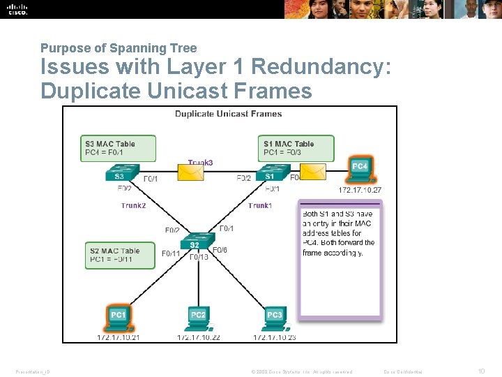 Purpose of Spanning Tree Issues with Layer 1 Redundancy: Duplicate Unicast Frames Presentation_ID ©