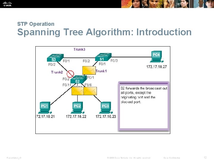 STP Operation Spanning Tree Algorithm: Introduction Presentation_ID © 2008 Cisco Systems, Inc. All rights