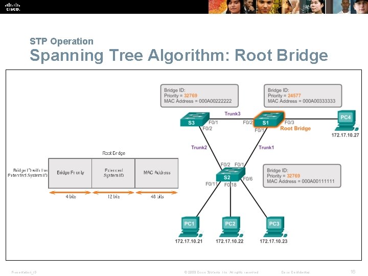 STP Operation Spanning Tree Algorithm: Root Bridge Presentation_ID © 2008 Cisco Systems, Inc. All