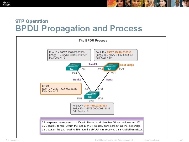 STP Operation BPDU Propagation and Process Presentation_ID © 2008 Cisco Systems, Inc. All rights