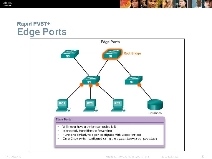 Rapid PVST+ Edge Ports Presentation_ID © 2008 Cisco Systems, Inc. All rights reserved. Cisco