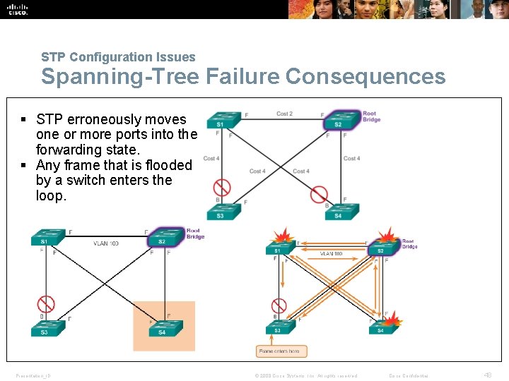 STP Configuration Issues Spanning-Tree Failure Consequences § STP erroneously moves one or more ports