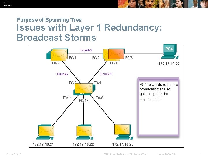 Purpose of Spanning Tree Issues with Layer 1 Redundancy: Broadcast Storms Presentation_ID © 2008