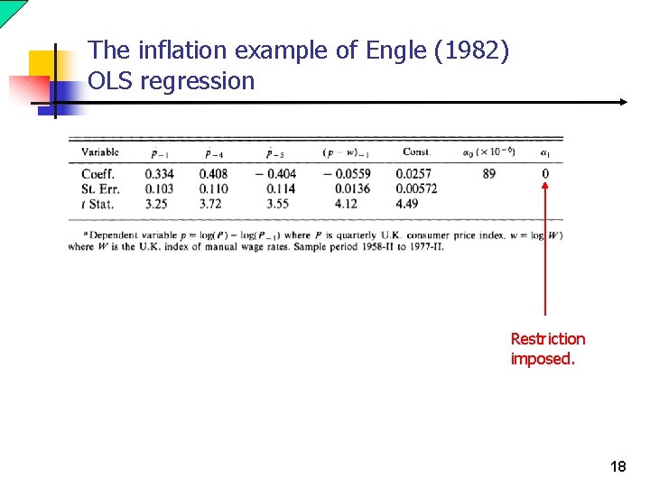 The inflation example of Engle (1982) OLS regression Restriction imposed. 18 