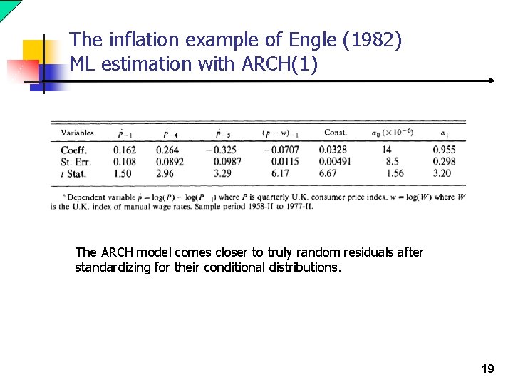 The inflation example of Engle (1982) ML estimation with ARCH(1) The ARCH model comes The inflation example of Engle (1982) ML estimation with ARCH(1) The ARCH model comes