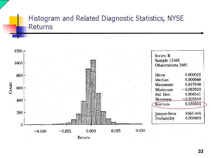 Histogram and Related Diagnostic Statistics, NYSE Returns 33 Histogram and Related Diagnostic Statistics, NYSE Returns 33