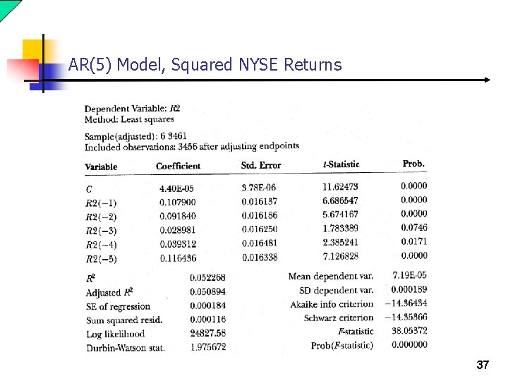 AR(5) Model, Squared NYSE Returns 37 AR(5) Model, Squared NYSE Returns 37