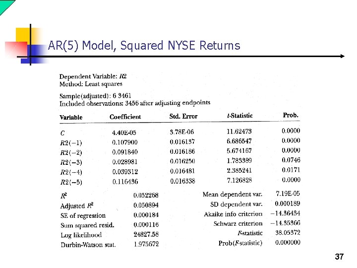 AR(5) Model, Squared NYSE Returns 37 
