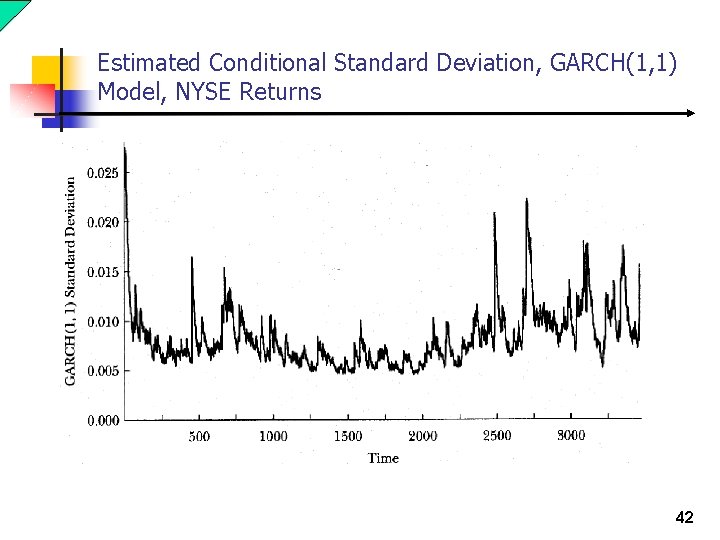 Estimated Conditional Standard Deviation, GARCH(1, 1) Model, NYSE Returns 42 