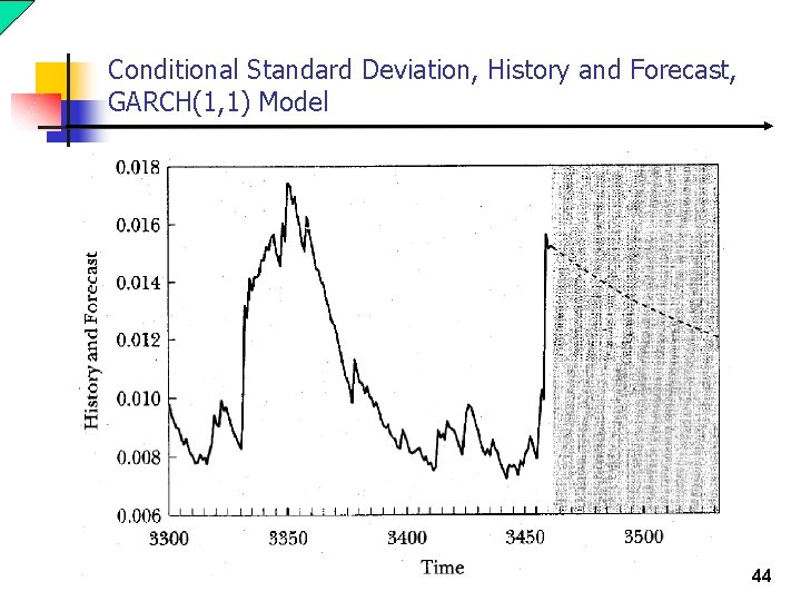 Conditional Standard Deviation, History and Forecast, GARCH(1, 1) Model 44 Conditional Standard Deviation, History and Forecast, GARCH(1, 1) Model 44