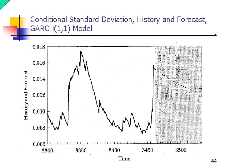 Conditional Standard Deviation, History and Forecast, GARCH(1, 1) Model 44 