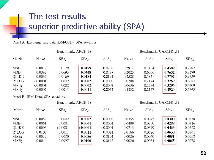 The test results superior predictive ability (SPA) 52 The test results superior predictive ability (SPA) 52
